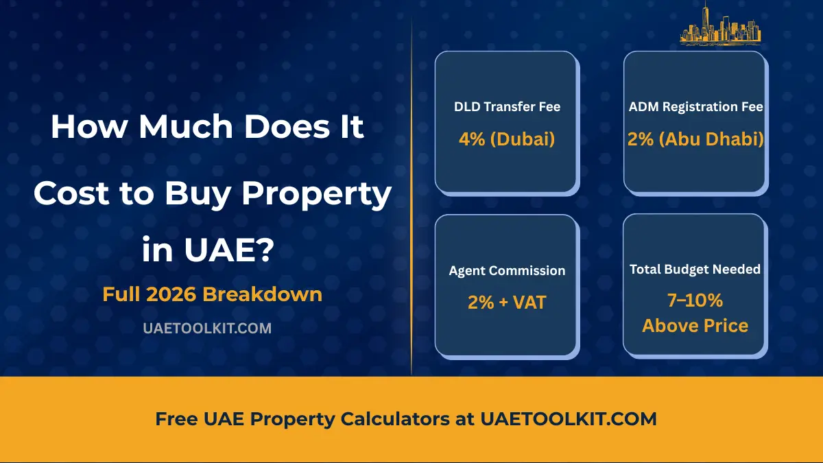 cost to buy property in UAE