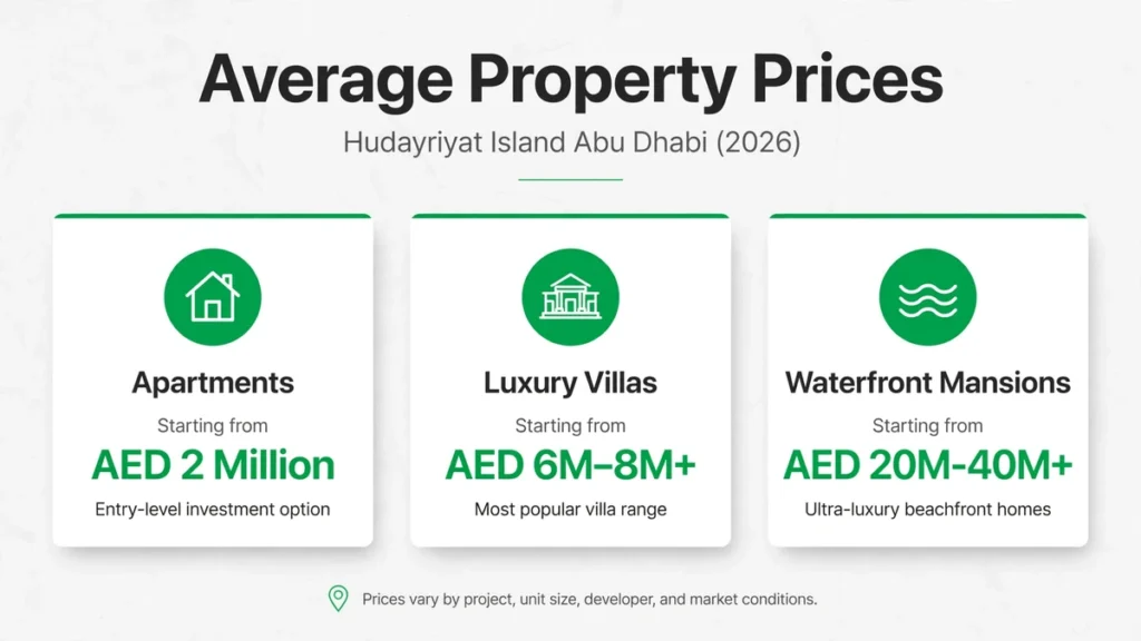 Average Property Prices in Hudayriyat Island Abu Dhabi
