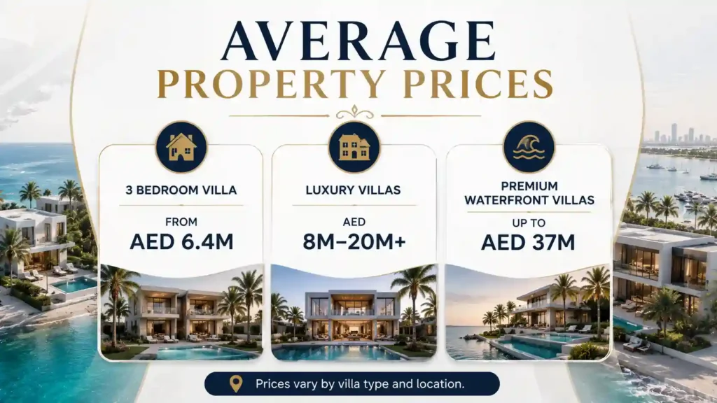 Ramhan Island Abu Dhabi property prices infographic