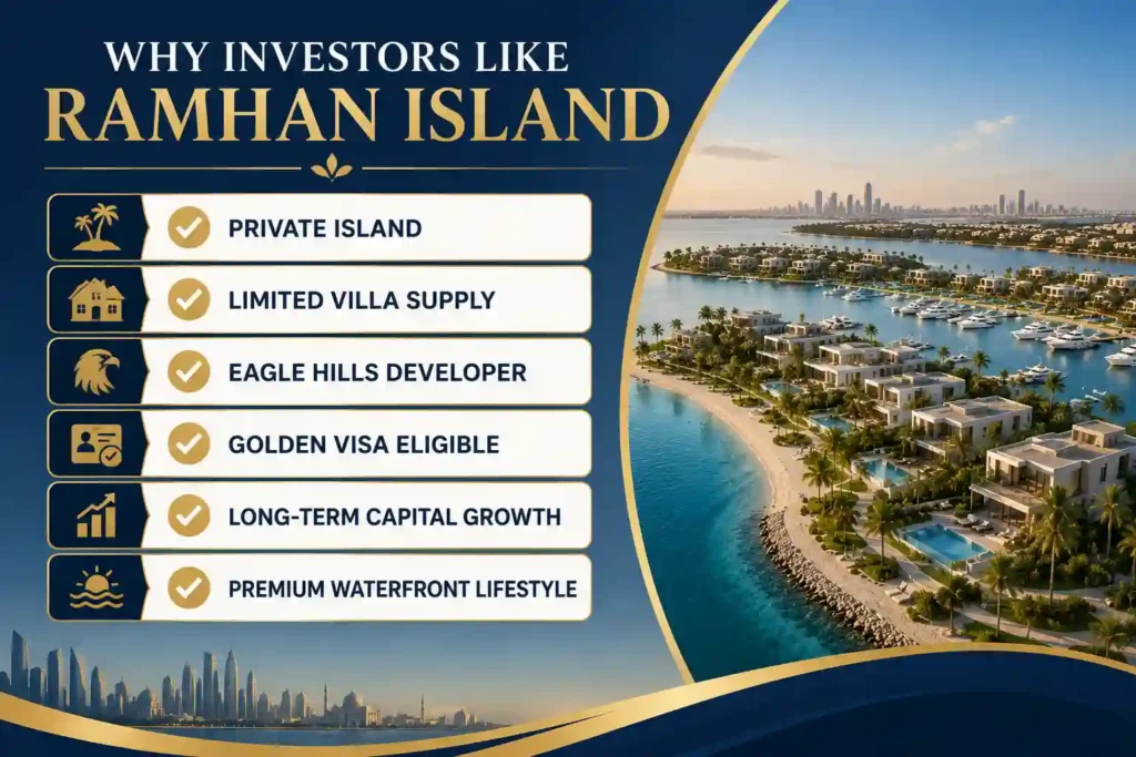 Reasons to invest in Ramhan Island Abu Dhabi