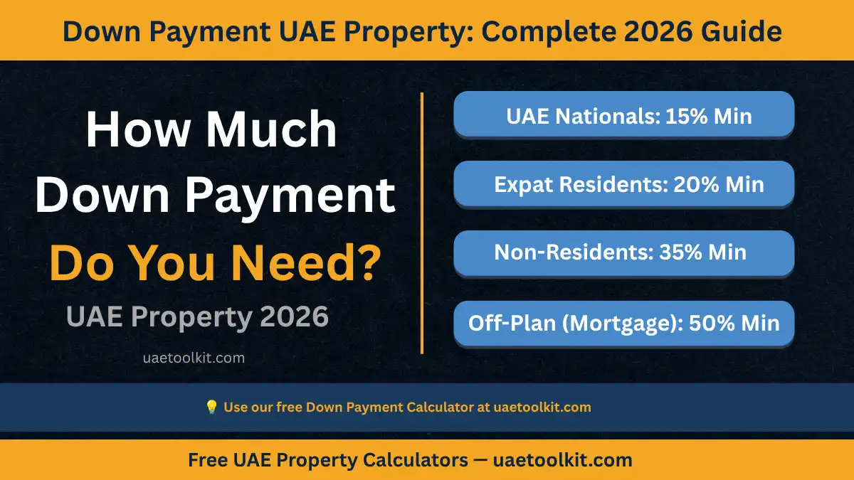 down payment UAE property