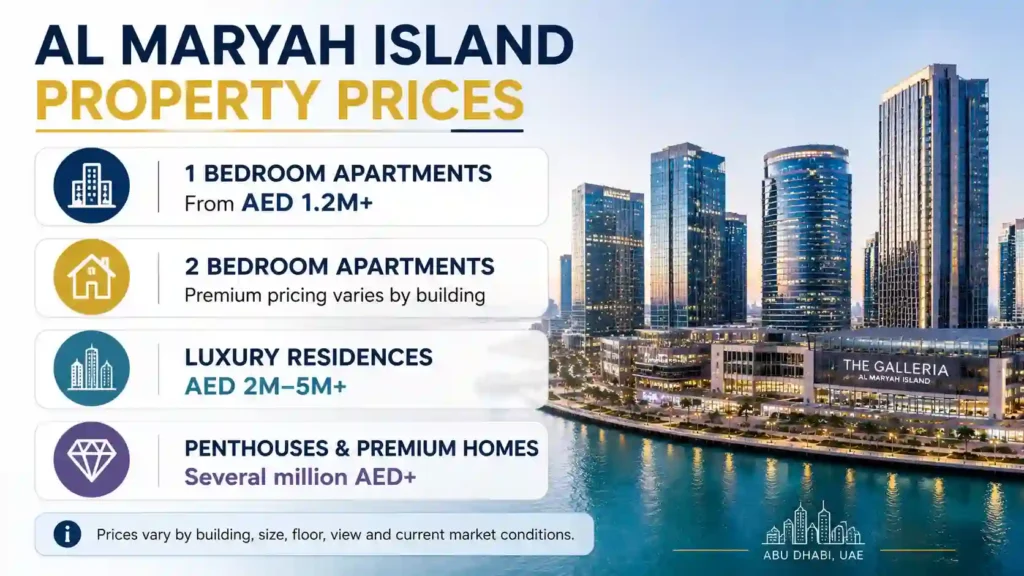 Al Maryah Island property prices in Abu Dhabi 2026