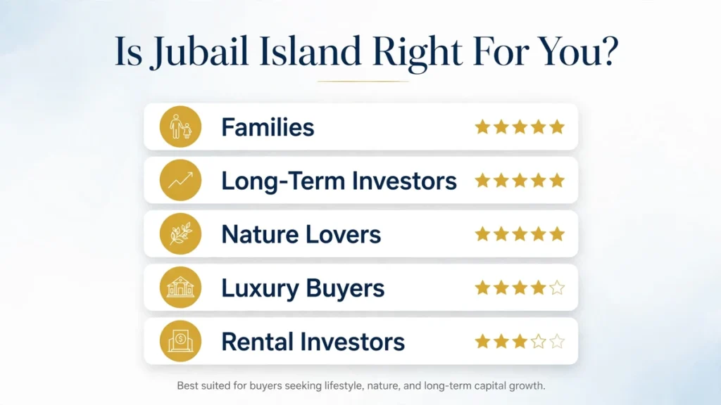 Jubail Island buyer suitability infographic