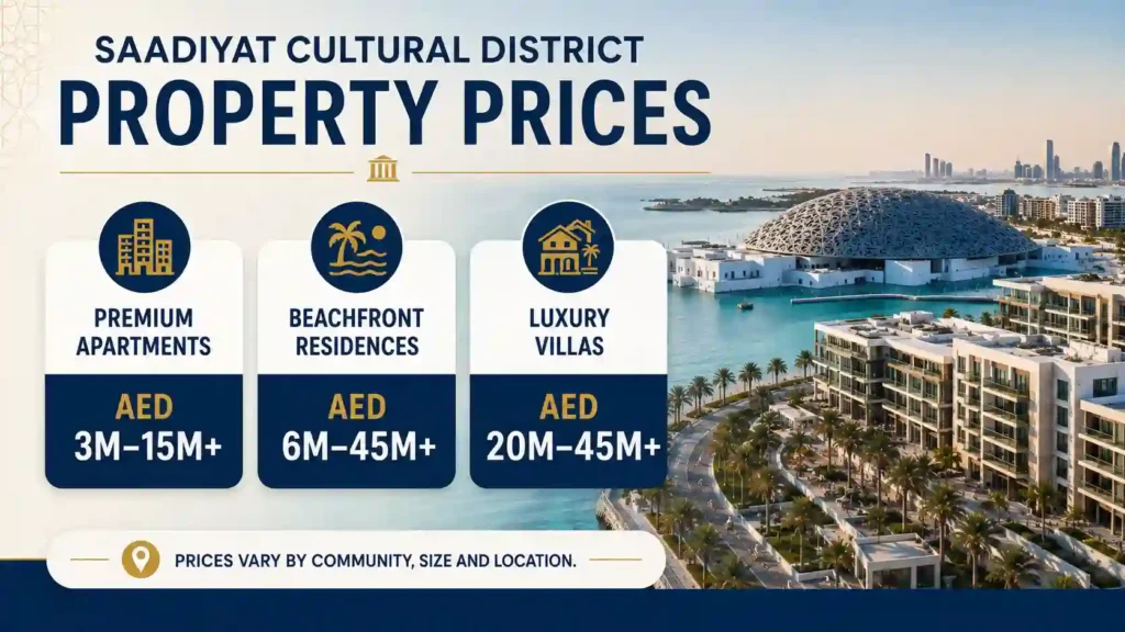Saadiyat Cultural District property prices in Abu Dhabi