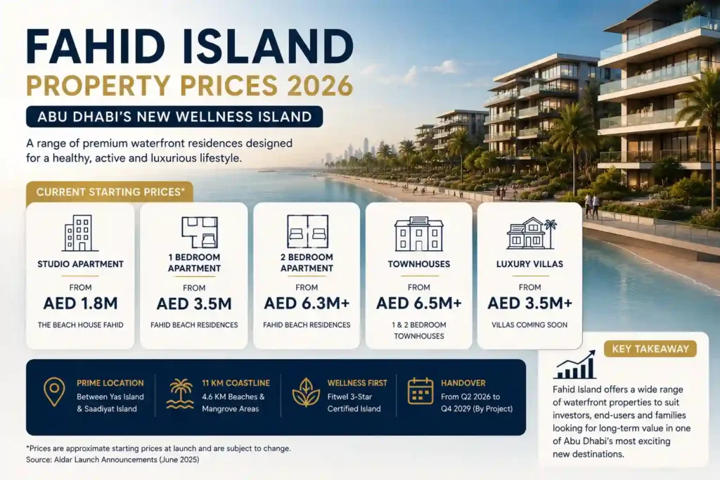Fahid Island property prices in Abu Dhabi 2026