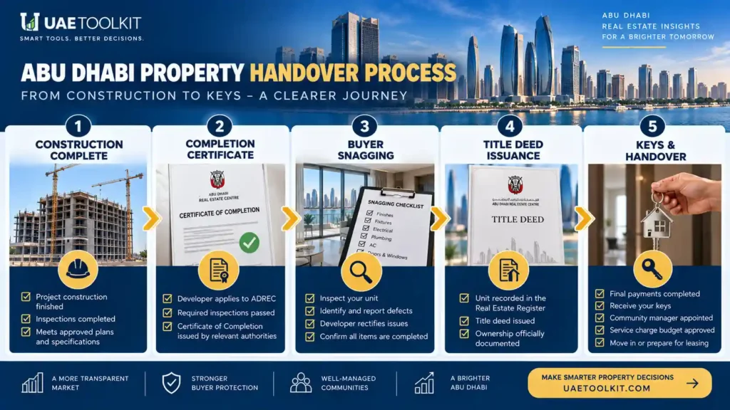 Abu Dhabi property handover process from completion certificate to keys