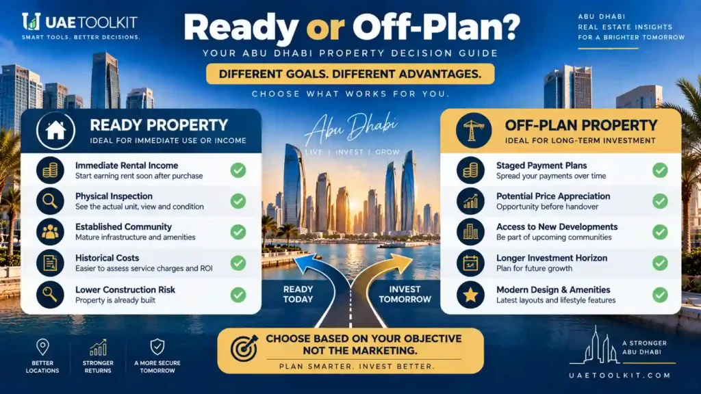 Ready or off-plan Abu Dhabi property investment decision guide