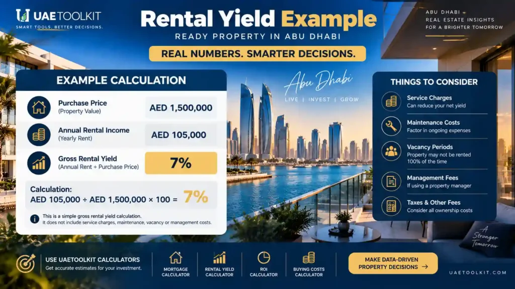 ready-property-rental-yield-abu-dhabi-example