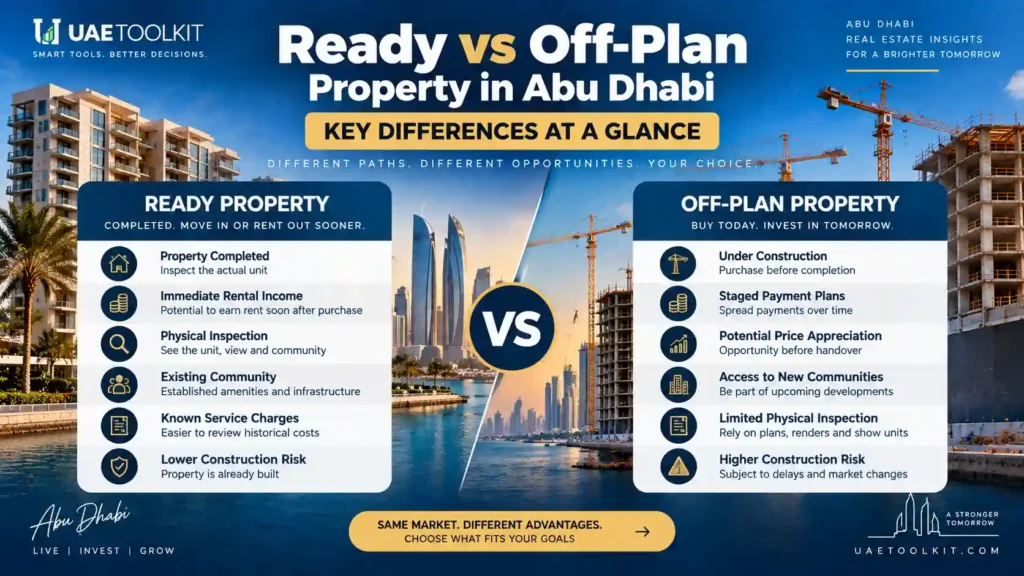 Ready vs off-plan property Abu Dhabi comparison